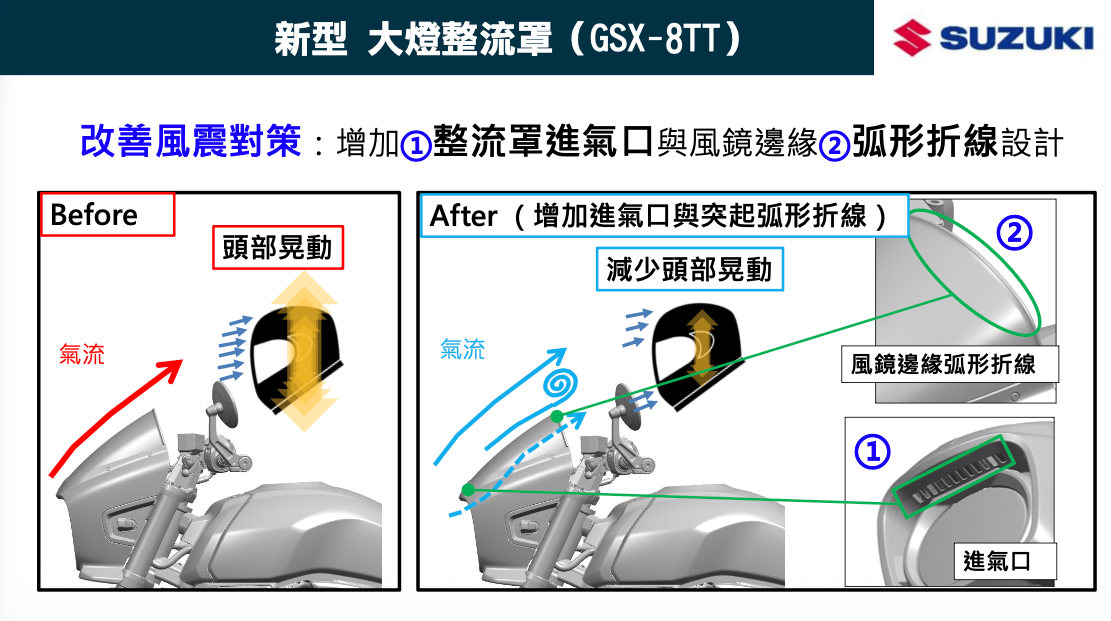 頭罩內部有針對風阻特別設計